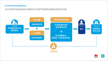 華為應(yīng)用市場(chǎng)發(fā)布安全報(bào)告 以技術(shù)驅(qū)動(dòng)筑牢移動(dòng)生態(tài)防線(xiàn)，賦能手機(jī)競(jìng)爭(zhēng)力新高度